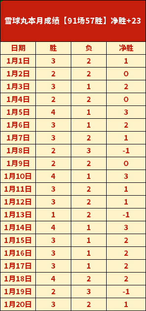 翱翔之姐徐,梦桃,亚冬会荣耀,欧博娱乐官网,欧博娱乐官网入口,欧博娱乐网站,欧博娱乐官网娱乐,欧博娱乐,欧博娱乐登录入口