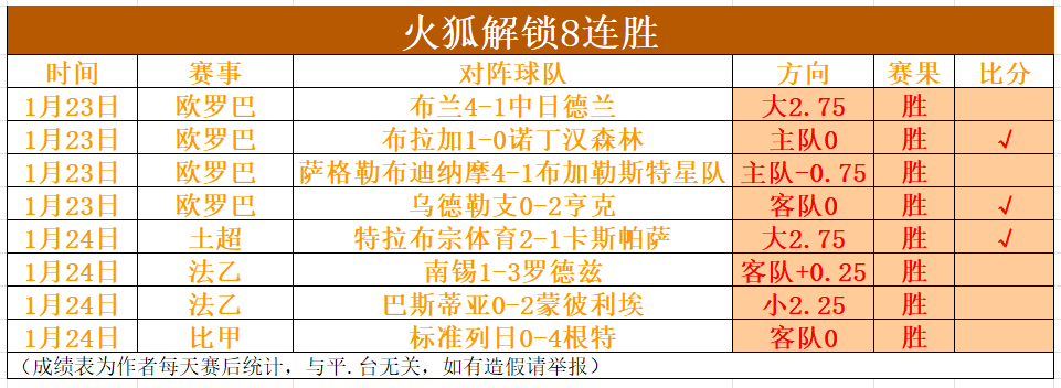 胡金秋高效,表现,程帅澎,欧博娱乐官网,欧博娱乐官网入口,欧博娱乐网站,欧博娱乐官网娱乐,欧博娱乐,欧博娱乐登录入口