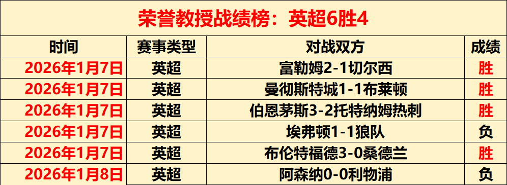阿森纳大胜,萨格勒布迪,纳摩,欧博娱乐官网,欧博娱乐官网入口,欧博娱乐网站,欧博娱乐官网娱乐,欧博娱乐,欧博娱乐登录入口