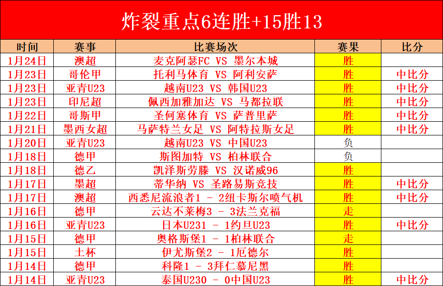 周二欧冠焦,点对决,马竞对阵勒,欧博娱乐官网,欧博娱乐官网入口,欧博娱乐网站,欧博娱乐官网娱乐,欧博娱乐,欧博娱乐登录入口