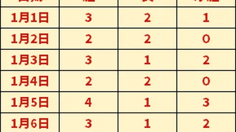 “沙特报道：国足训练现场，勒纳尔鼓舞团队精神”